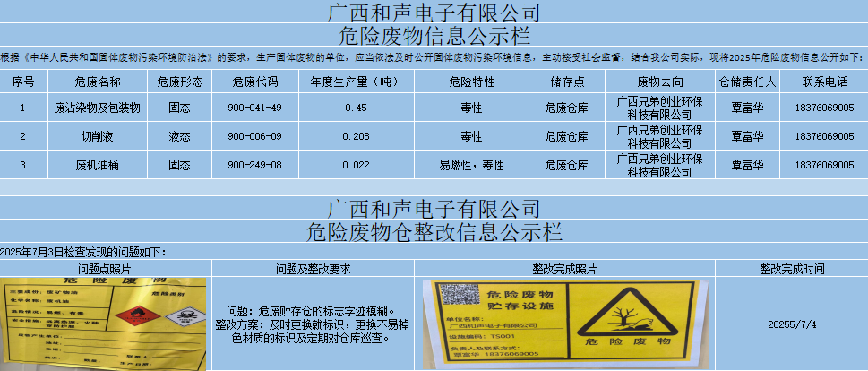 ���������������޹�˾2025��Σ�շ��﹫ʾ